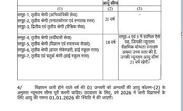 सीधी भर्ती के पदों के लिए न्यूनतम आयु 21 और 18 वर्ष