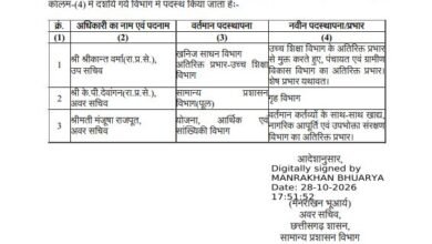 करोड़ों के मनरेगा घोटाले में बर्खास्तगी के बाद बहाल देवांगन को गृह विभाग में पोस्टिंग