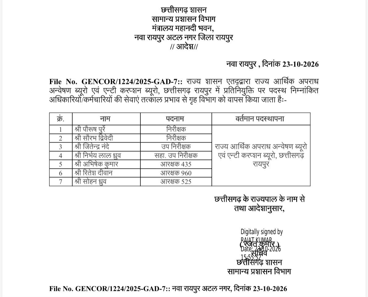 12 अधिकारी-कर्मचारी एसीबी से पुलिस में लौटे