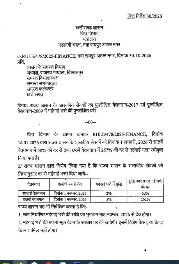 1 नवंबर से महंगाई भत्ता एवं महंगाई राहत भुगतान के आदेश जारी