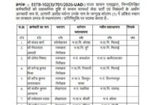 नगरीय प्रशासन विभाग में 100 अधिकारियों-कर्मचारियों के तबादले