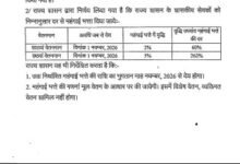 छत्तीसगढ़ के सरकारी कर्मचारियों के महंगाई भत्ते में 2% की बढ़ोतरी, नवंबर से मिलेगा बढ़ा हुआ DA, आदेश जारी