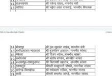 छत्तीसगढ़ राज्य स्थापना दिवस पर सभी जिलों में होंगे समारोह, महासमुंद में शामिल होगी सांसद रूपकुमारी, शासन ने जारी की मुख्य अतिथियों की सूची।