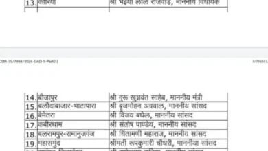 छत्तीसगढ़ राज्य स्थापना दिवस पर सभी जिलों में होंगे समारोह, महासमुंद में शामिल होगी सांसद रूपकुमारी, शासन ने जारी की मुख्य अतिथियों की सूची।