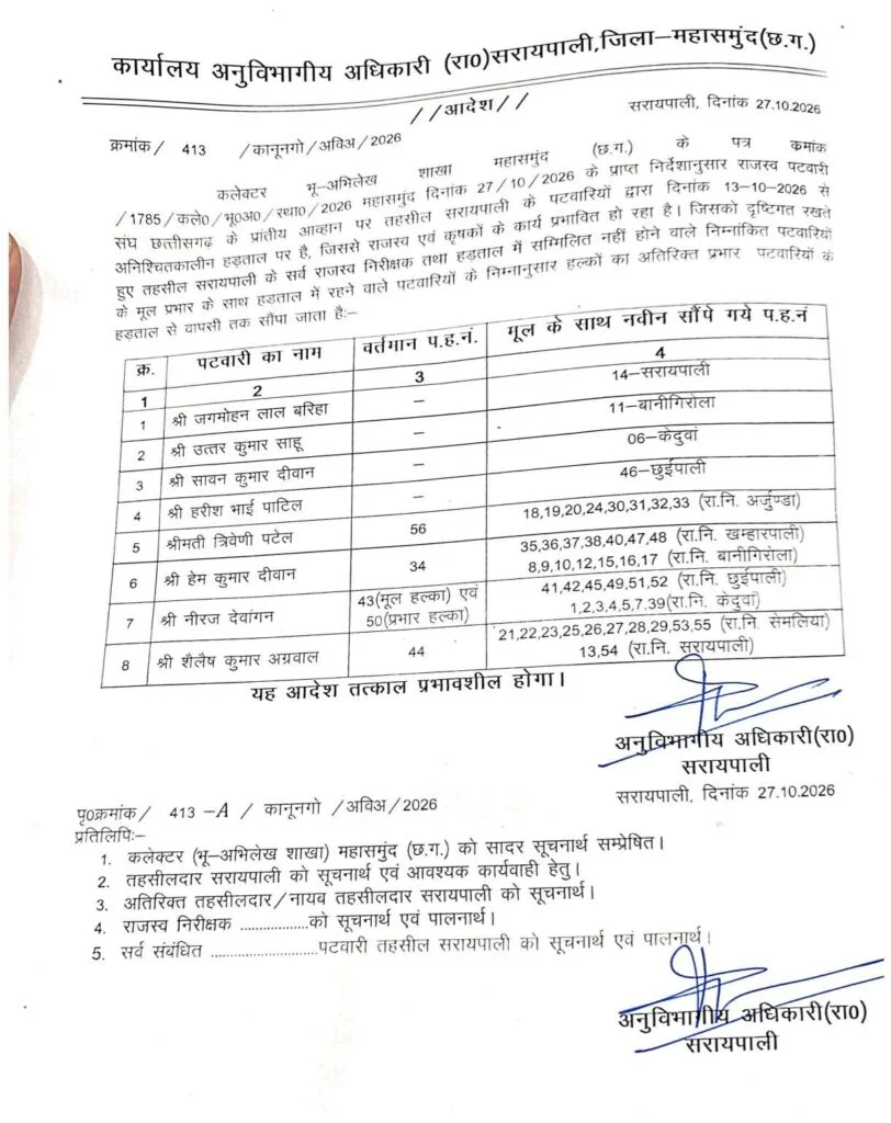 पटवारियों के हड़ताल के बीच प्रशासन का बड़ा फैसला, सरायपाली में बदले गए राजस्व हल्के, पटवारियों को सौंपी गई नई जिम्मेदारी, राजस्व कार्य प्रभावित न हों इसलिए एसडी…