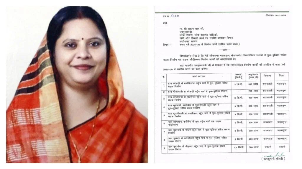 सांसद रूपकुमारी चौधरी के प्रयास से भीखापाली–कोकड़ी पुलिया निर्माण की राह हुई आसान, प्रशासकीय स्वीकृति की प्रक्रिया तेज।