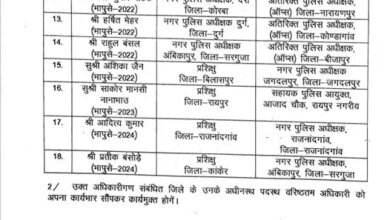 छत्तीसगढ़ में 18 IPS अफसरों का तबादला, अमन कुमार SIA के SP बने