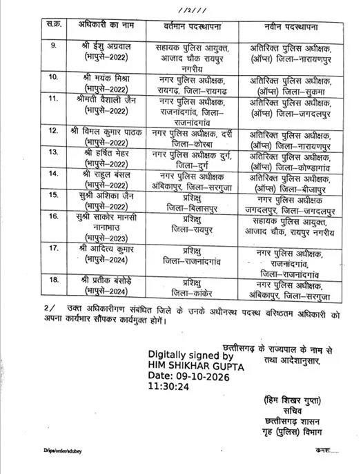छत्तीसगढ़ में 18 IPS अफसरों का तबादला, अमन कुमार SIA के SP बने
